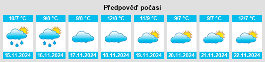 Výhled počasí pro místo Yarmouth Port na Slunečno.cz