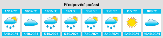 Výhled počasí pro místo Belfast na Slunečno.cz