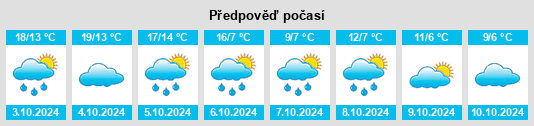 Výhled počasí pro místo Belgrade na Slunečno.cz