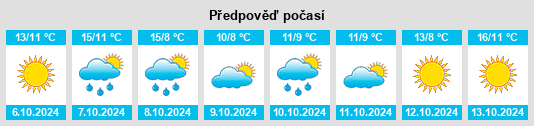 Výhled počasí pro místo Boothbay na Slunečno.cz