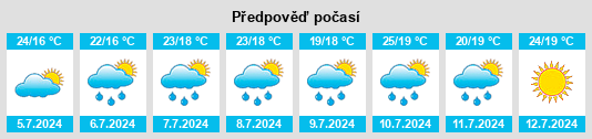 Výhled počasí pro místo Brewer na Slunečno.cz