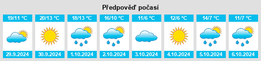 Výhled počasí pro místo Bridgton na Slunečno.cz