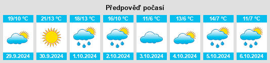 Výhled počasí pro místo Brownfield na Slunečno.cz