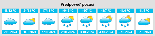 Výhled počasí pro místo Brownville na Slunečno.cz