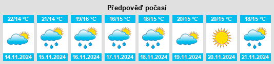 Výhled počasí pro místo Osmaniye na Slunečno.cz