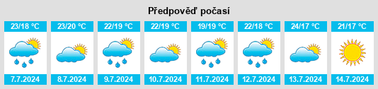 Výhled počasí pro místo Bucksport na Slunečno.cz