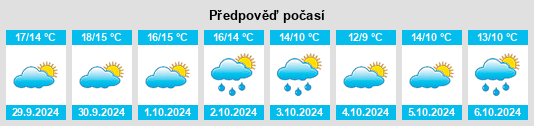 Výhled počasí pro místo Cape Rosier na Slunečno.cz