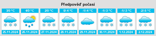 Výhled počasí pro místo Chesterville na Slunečno.cz