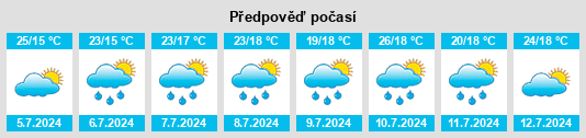 Výhled počasí pro místo Coburn na Slunečno.cz