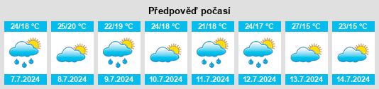 Výhled počasí pro místo Corinna na Slunečno.cz
