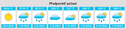 Výhled počasí pro místo Cumberland Center na Slunečno.cz