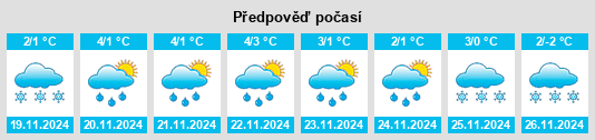 Výhled počasí pro místo Daaquam na Slunečno.cz