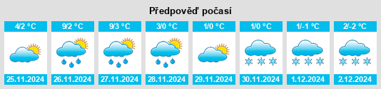 Výhled počasí pro místo Damariscotta na Slunečno.cz