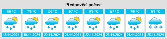 Výhled počasí pro místo Eastport na Slunečno.cz