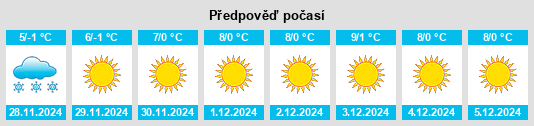 Výhled počasí pro místo Ortabağ na Slunečno.cz