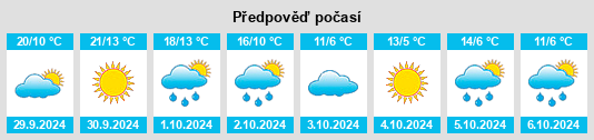 Výhled počasí pro místo Fryeburg na Slunečno.cz