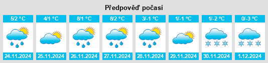 Výhled počasí pro místo Gorham na Slunečno.cz