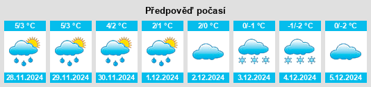 Výhled počasí pro místo Gouldsboro na Slunečno.cz