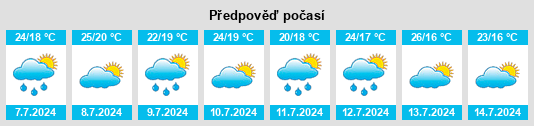 Výhled počasí pro místo Greenbush na Slunečno.cz