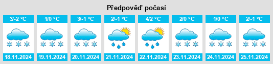 Výhled počasí pro místo La Croix Depot na Slunečno.cz