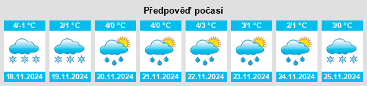 Výhled počasí pro místo Lac Frontiere na Slunečno.cz