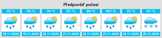 Výhled počasí pro místo Machiasport na Slunečno.cz