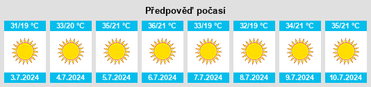 Výhled počasí pro místo Okçular na Slunečno.cz
