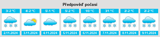 Výhled počasí pro místo Madawaska na Slunečno.cz