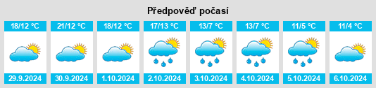 Výhled počasí pro místo Millinocket na Slunečno.cz