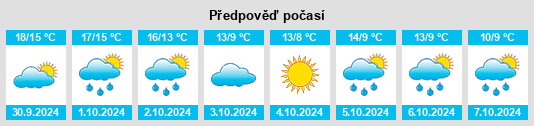 Výhled počasí pro místo North Bath na Slunečno.cz