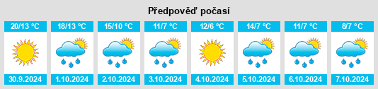 Výhled počasí pro místo Norway na Slunečno.cz