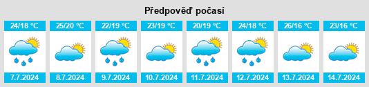 Výhled počasí pro místo Old Town na Slunečno.cz