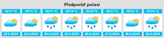 Výhled počasí pro místo Palermo na Slunečno.cz