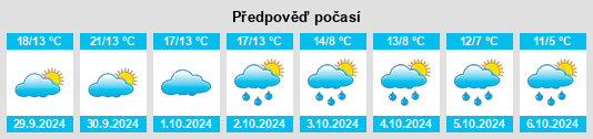 Výhled počasí pro místo Penobscot County na Slunečno.cz