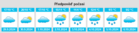 Výhled počasí pro místo Piscataquis County na Slunečno.cz