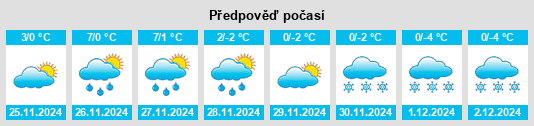 Výhled počasí pro místo Poland na Slunečno.cz