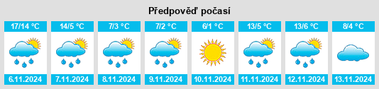 Výhled počasí pro místo Sabattus na Slunečno.cz