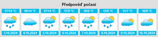 Výhled počasí pro místo Searsmont na Slunečno.cz