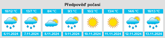 Výhled počasí pro místo Shapleigh na Slunečno.cz