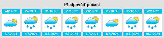 Výhled počasí pro místo Somerset County na Slunečno.cz