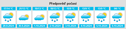 Výhled počasí pro místo South Berwick na Slunečno.cz