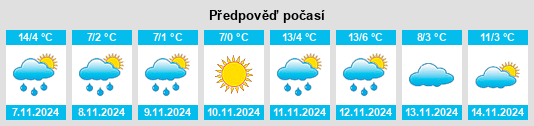 Výhled počasí pro místo South Paris na Slunečno.cz