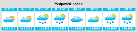 Výhled počasí pro místo South Portland na Slunečno.cz