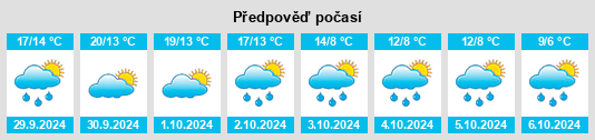 Výhled počasí pro místo South Sanford na Slunečno.cz