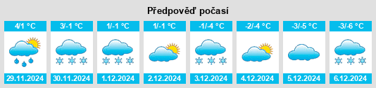 Výhled počasí pro místo Spears Corner na Slunečno.cz