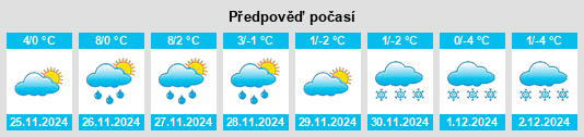 Výhled počasí pro místo Springvale na Slunečno.cz