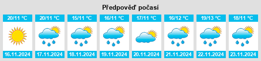 Výhled počasí pro místo Nizip na Slunečno.cz