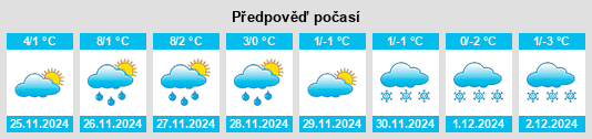 Výhled počasí pro místo Topsham na Slunečno.cz