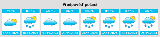 Výhled počasí pro místo Waldo County na Slunečno.cz