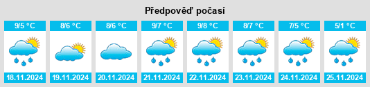 Výhled počasí pro místo Waldoboro na Slunečno.cz